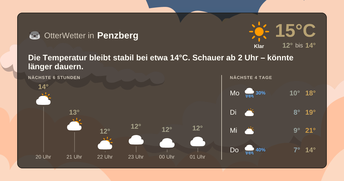 Widget-Vorschau für Penzberg Wetter-Widget-Vorschau mit Vorhersagedaten für Penzberg
