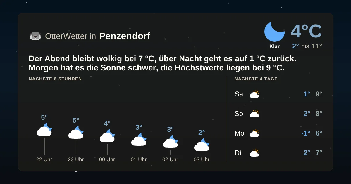 Widget-Vorschau für Penzendorf Wetter-Widget-Vorschau mit Vorhersagedaten für Penzendorf