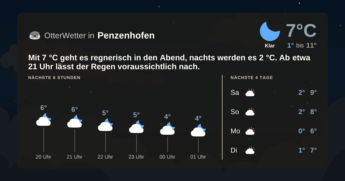 OtterWetter-Widget Penzenhofen