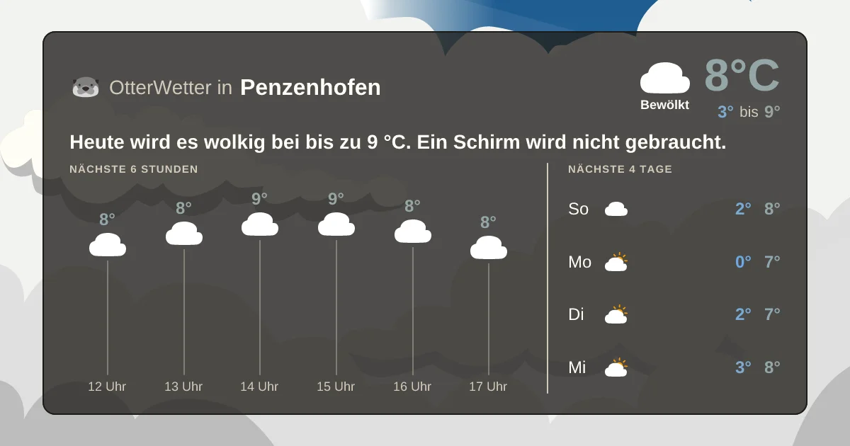 Wetter-Widget-Vorschau mit Vorhersagedaten für Penzenhofen