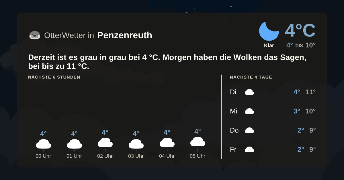 OtterWetter-Widget Penzenreuth
