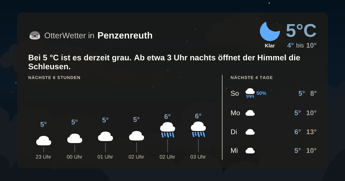 Wetter-Widget-Vorschau mit Vorhersagedaten für Penzenreuth