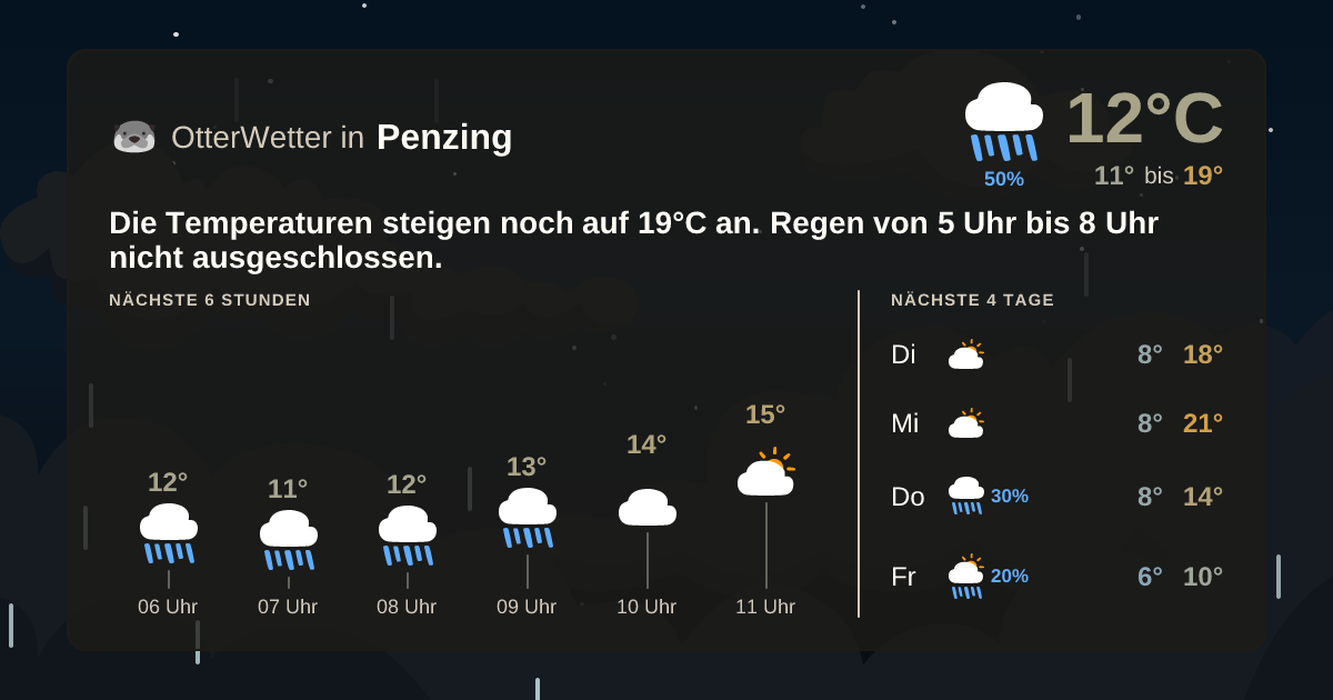 OtterWetter-Widget Penzing