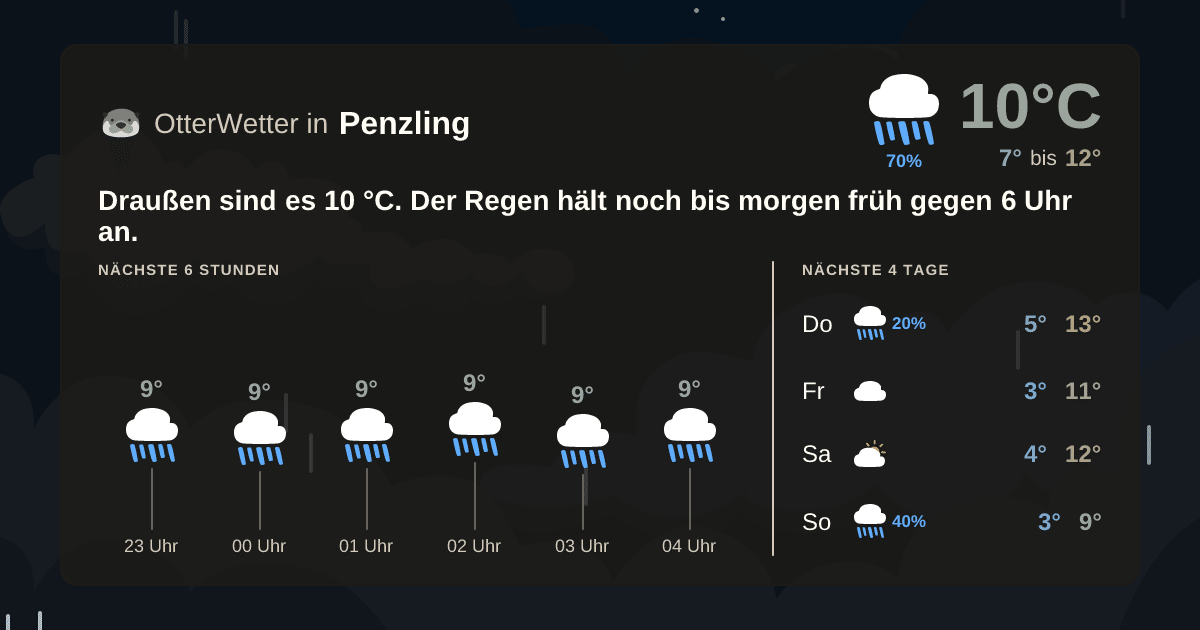 OtterWetter-Widget Penzling