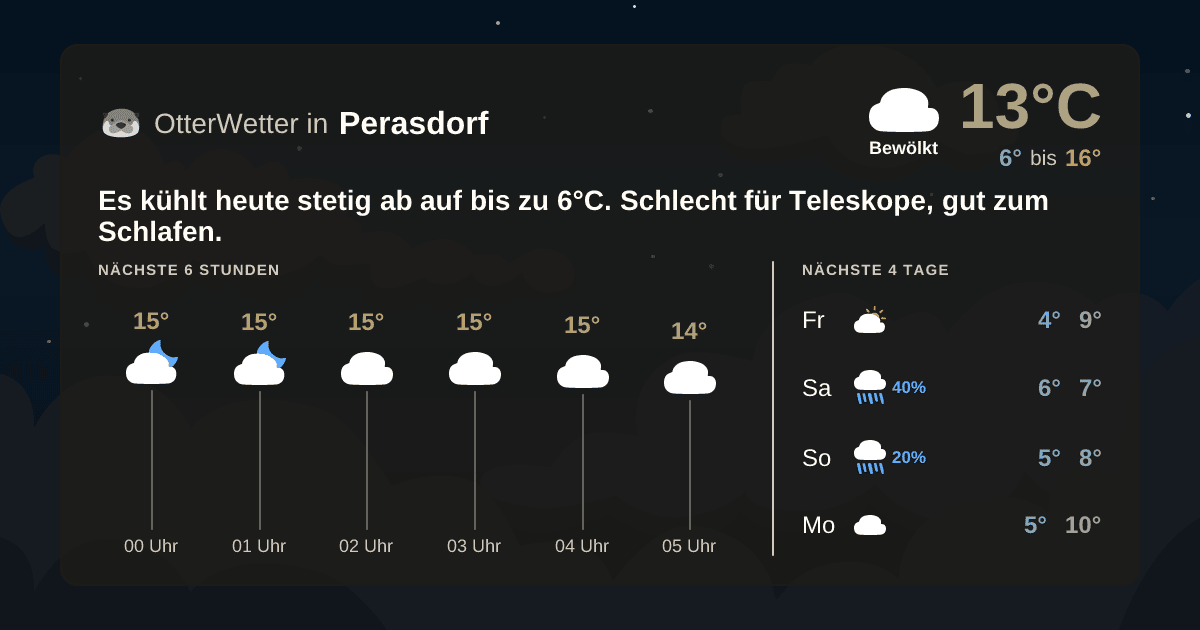 OtterWetter-Widget Perasdorf