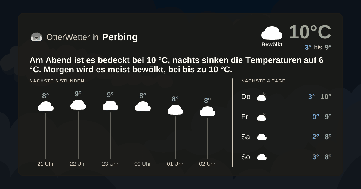 OtterWetter-Widget Perbing