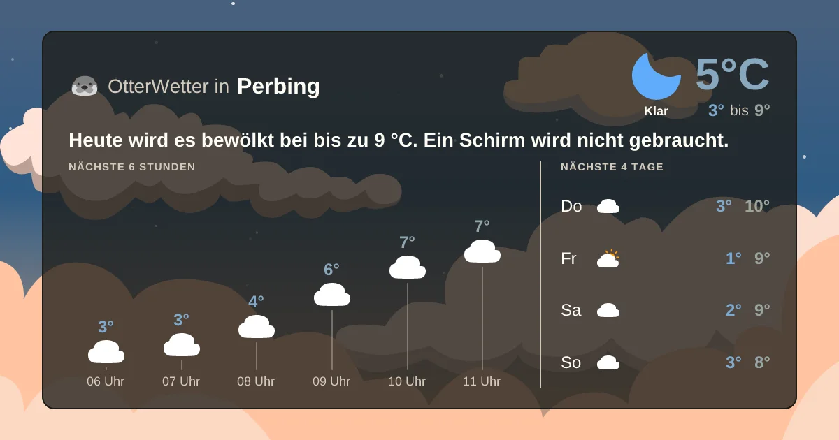 Wetter-Widget-Vorschau mit Vorhersagedaten für Perbing