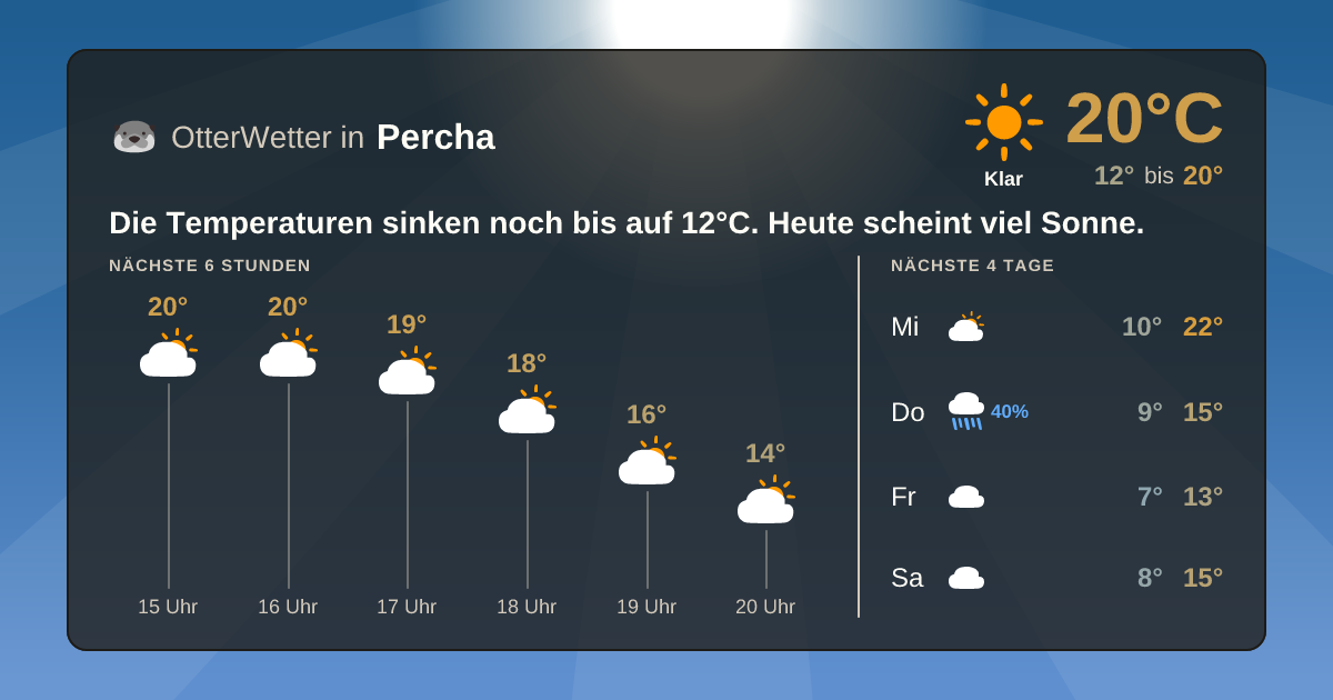 OtterWetter-Widget Percha