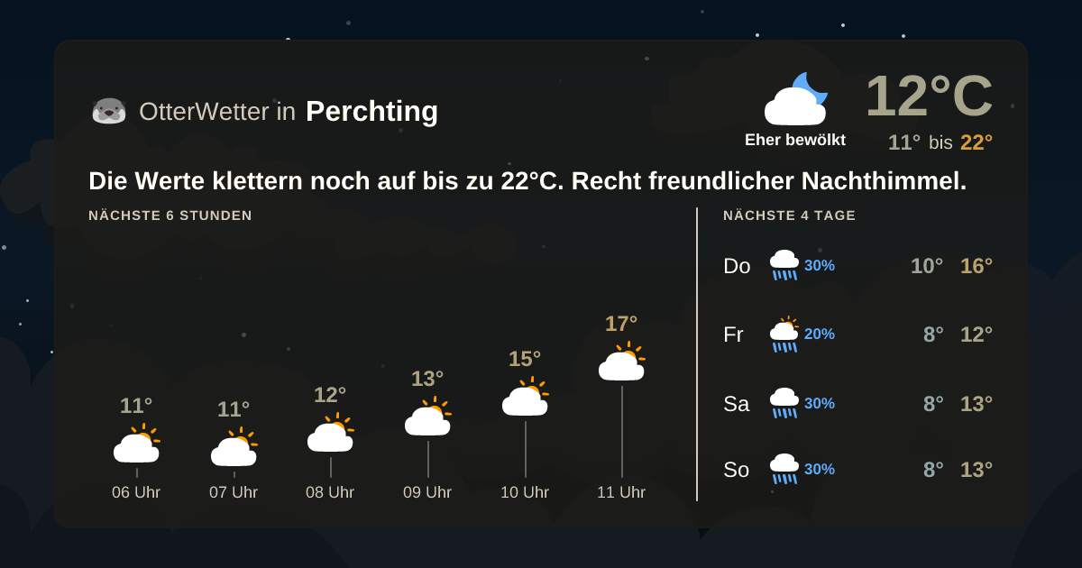 OtterWetter-Widget Perchting