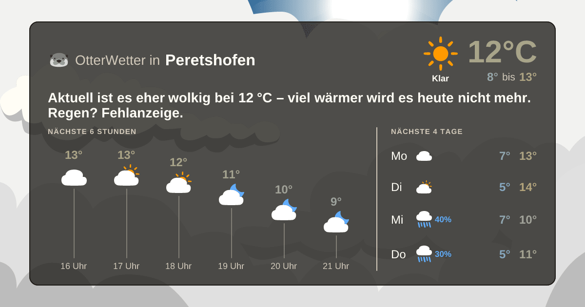 Widget-Vorschau für Peretshofen Wetter-Widget-Vorschau mit Vorhersagedaten für Peretshofen