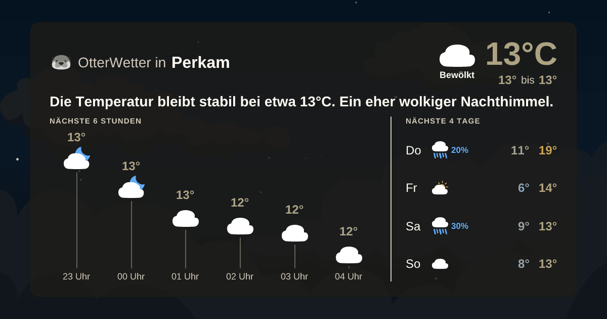 OtterWetter-Widget Perkam