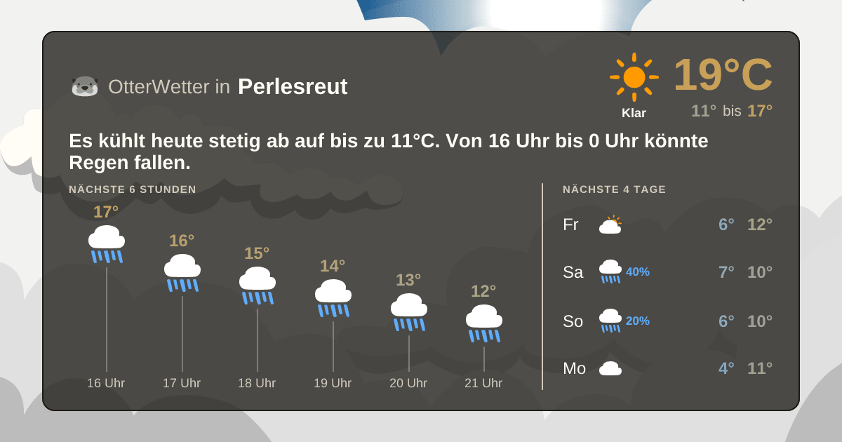 Widget-Vorschau für Perlesreut Wetter-Widget-Vorschau mit Vorhersagedaten für Perlesreut