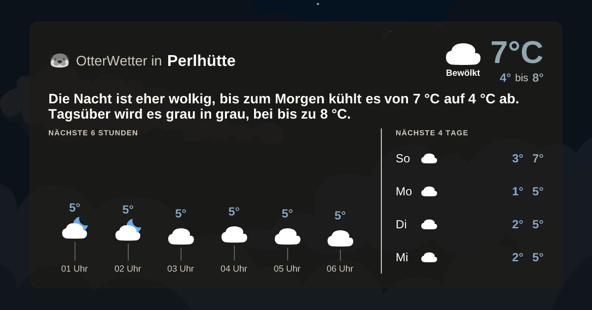 OtterWetter-Widget Perlhütte