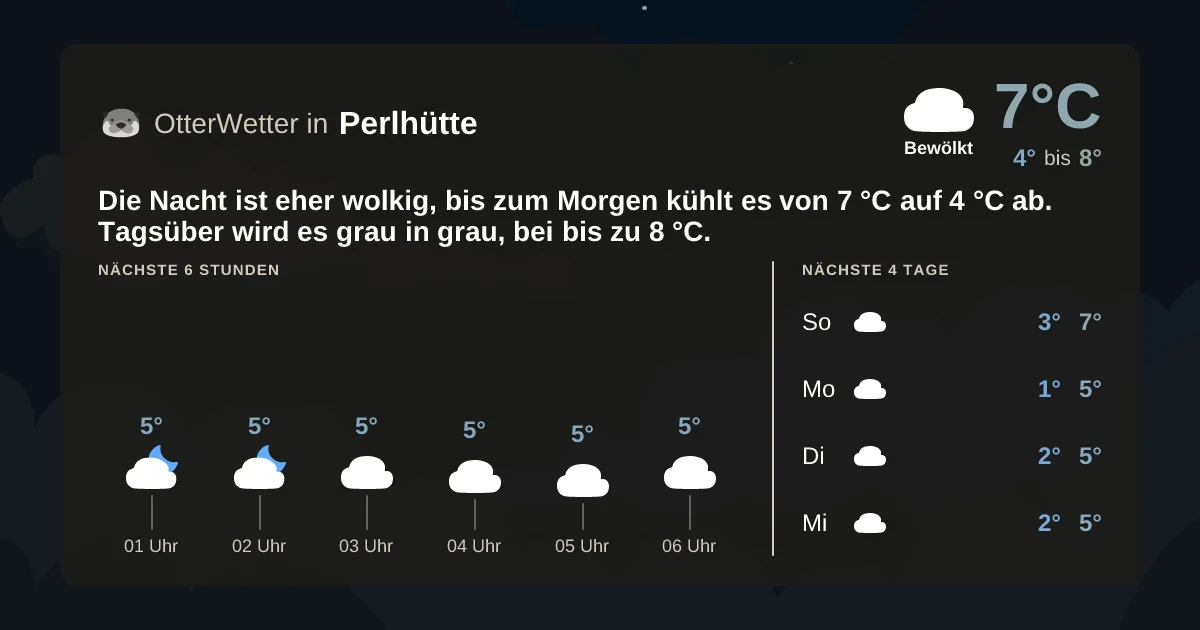 Wetter-Widget-Vorschau mit Vorhersagedaten für Perlhütte