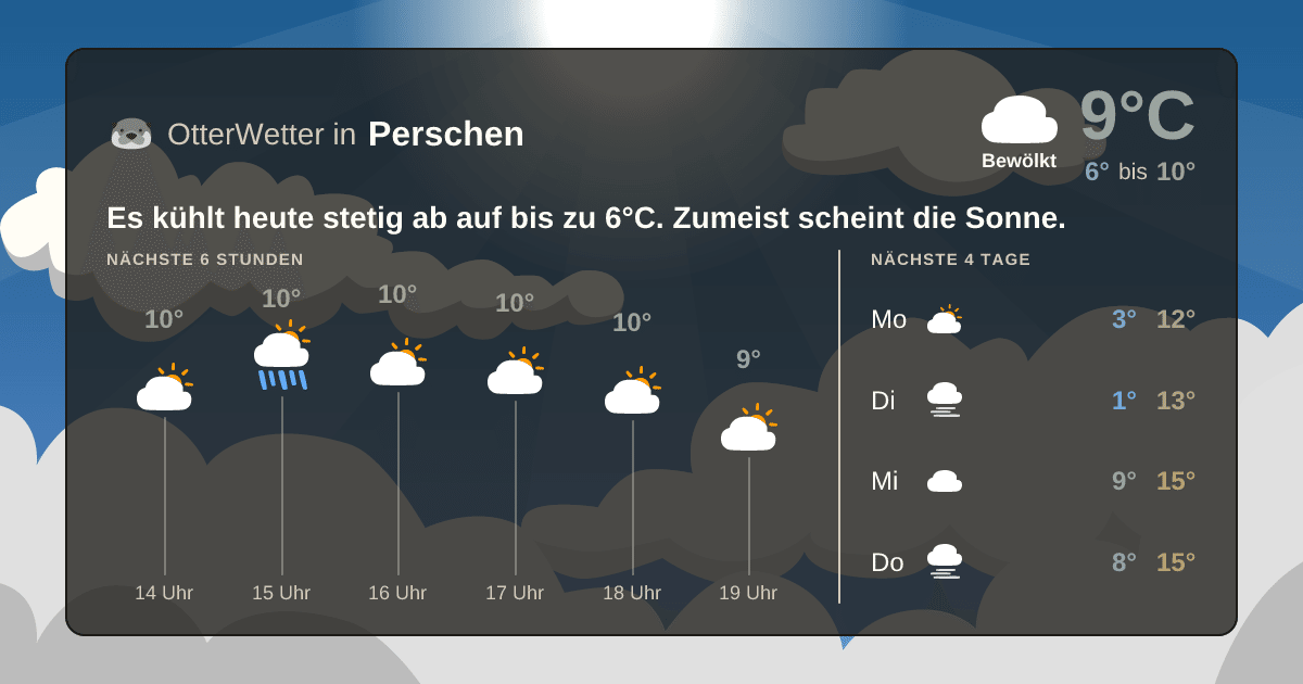 OtterWetter-Widget Perschen
