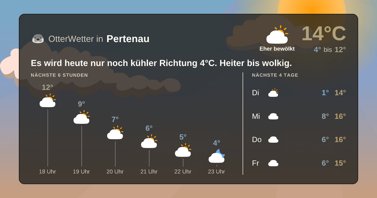OtterWetter-Widget Pertenau