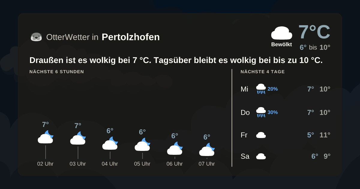 OtterWetter-Widget Pertolzhofen