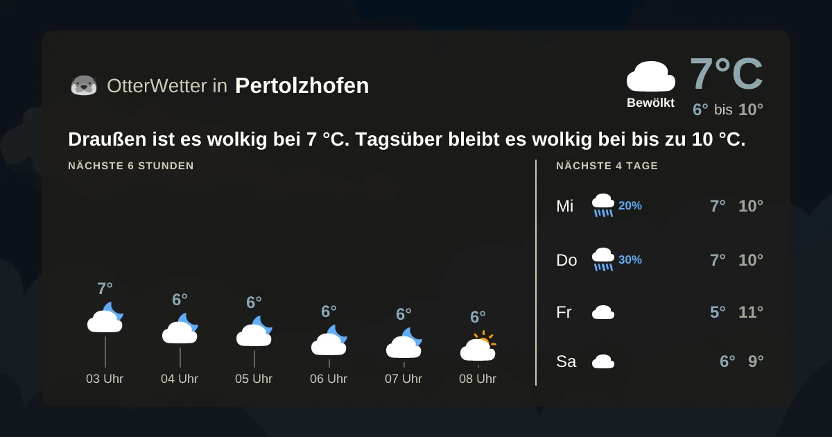 Widget-Vorschau für Pertolzhofen Wetter-Widget-Vorschau mit Vorhersagedaten für Pertolzhofen