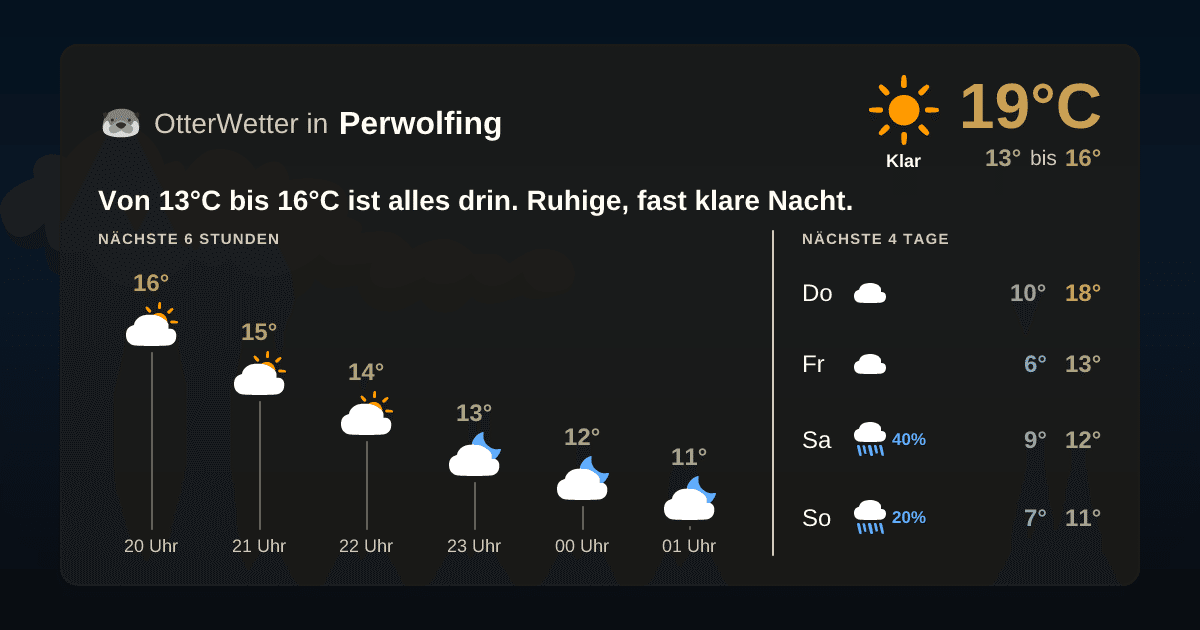 OtterWetter-Widget Perwolfing