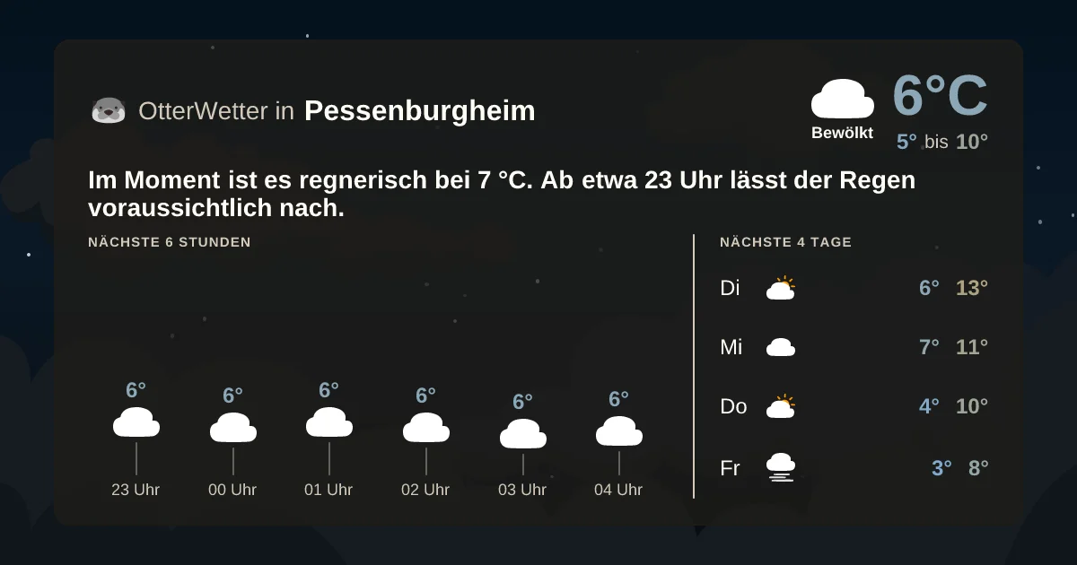 Wetter-Widget-Vorschau mit Vorhersagedaten für Pessenburgheim