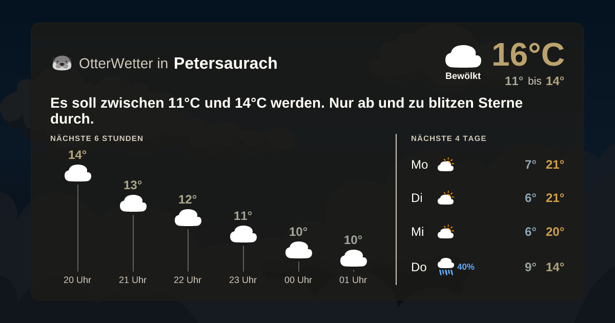 Wetter-Widget-Vorschau mit Vorhersagedaten für Petersaurach