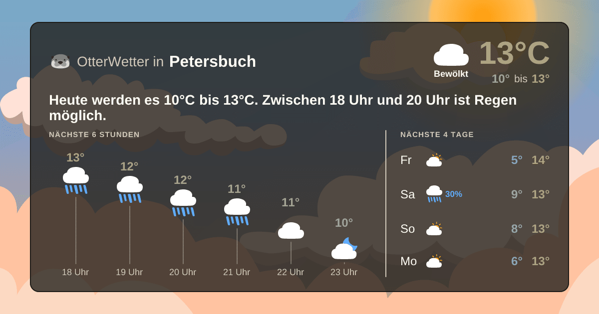 OtterWetter-Widget Petersbuch