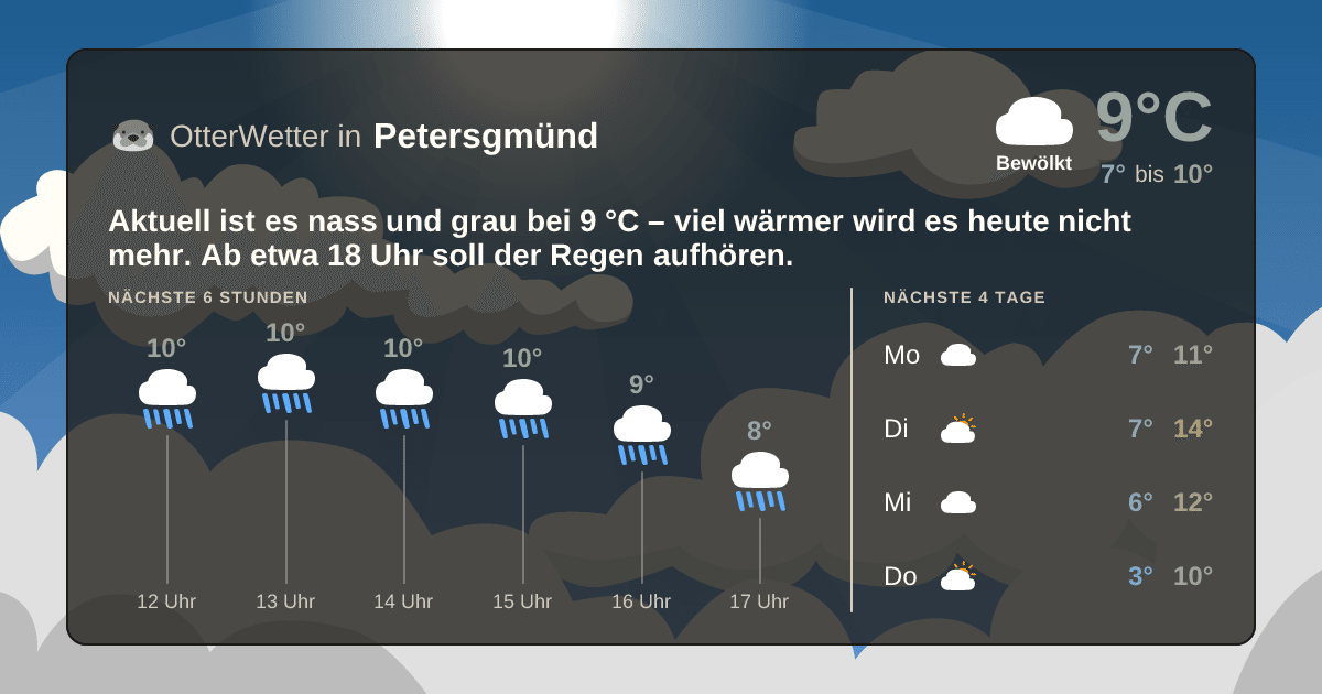 OtterWetter-Widget Petersgmünd
