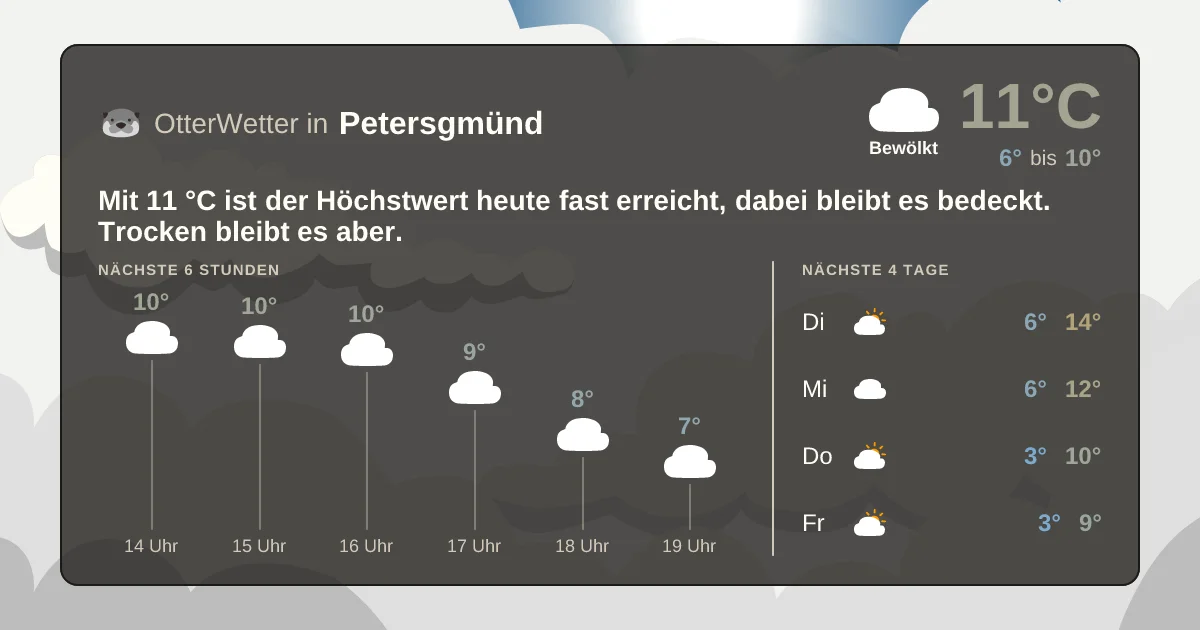 Widget-Vorschau für Petersgmünd Wetter-Widget-Vorschau mit Vorhersagedaten für Petersgmünd