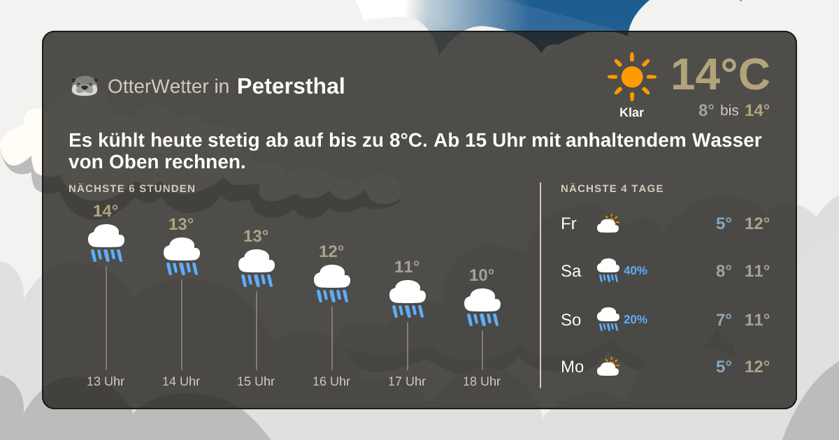 Wetter-Widget-Vorschau mit Vorhersagedaten für Petersthal