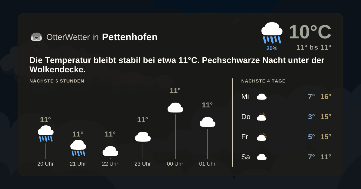 OtterWetter-Widget Pettenhofen