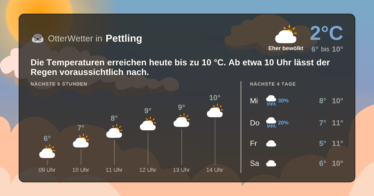 OtterWetter-Widget Pettling