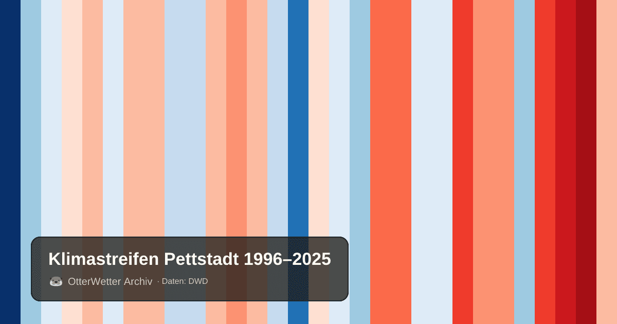 Klimastreifen Pettstadt: Jahresmitteltemperaturen von blau (kühler) bis rot (wärmer)