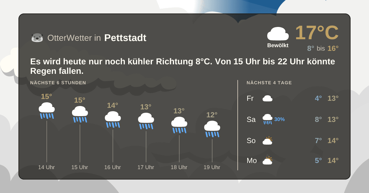 Wetter-Widget-Vorschau mit Vorhersagedaten für Pettstadt