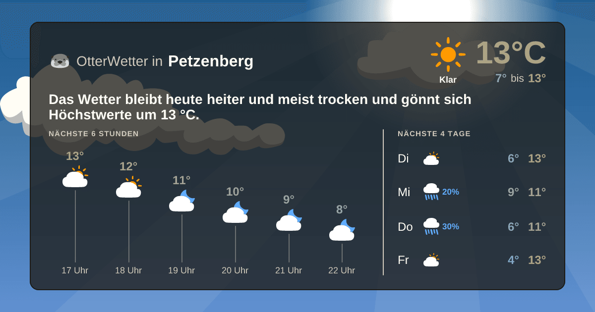 Widget-Vorschau für Petzenberg Wetter-Widget-Vorschau mit Vorhersagedaten für Petzenberg