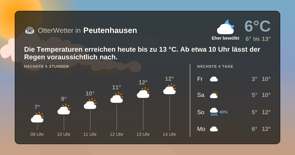 OtterWetter-Widget Peutenhausen