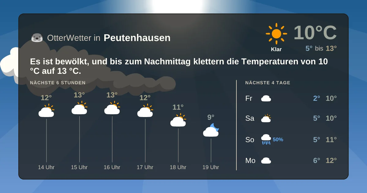 Widget-Vorschau für Peutenhausen Wetter-Widget-Vorschau mit Vorhersagedaten für Peutenhausen