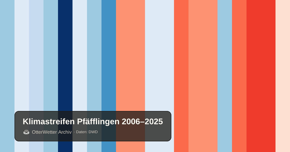 Klimastreifen Pfäfflingen: Jahresmitteltemperaturen von blau (kühler) bis rot (wärmer)