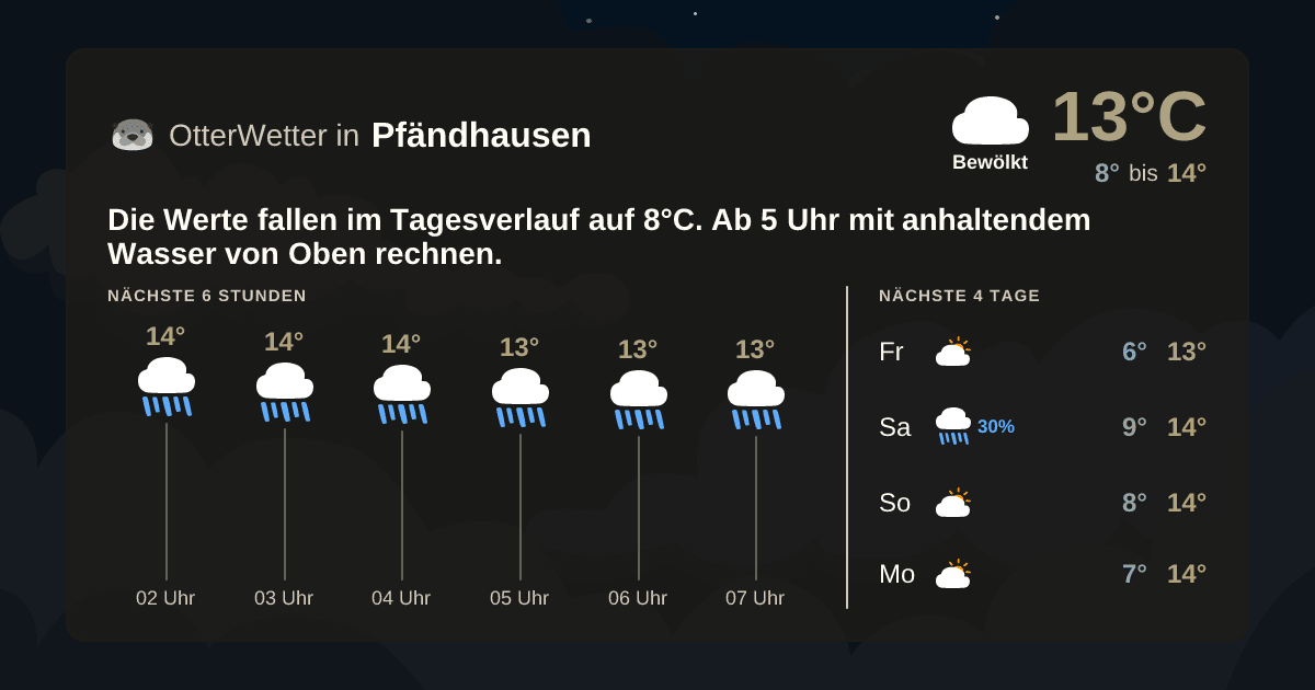 Widget-Vorschau für Pfändhausen Wetter-Widget-Vorschau mit Vorhersagedaten für Pfändhausen