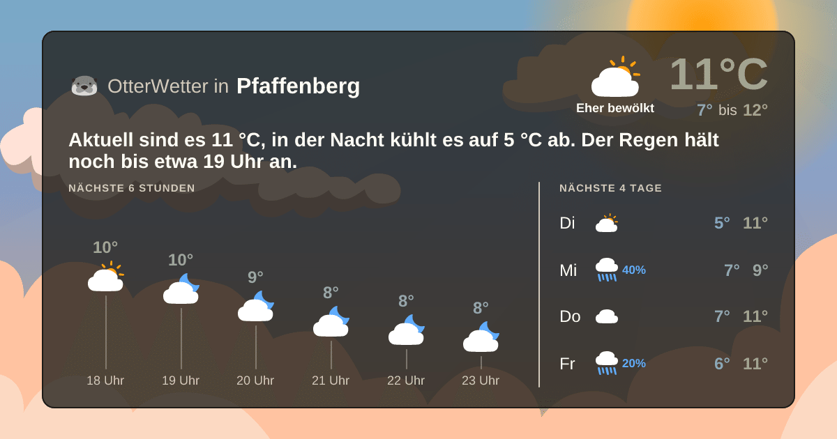 OtterWetter-Widget Pfaffenberg