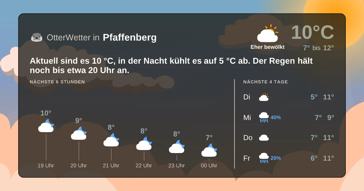 Widget-Vorschau für Pfaffenberg Wetter-Widget-Vorschau mit Vorhersagedaten für Pfaffenberg