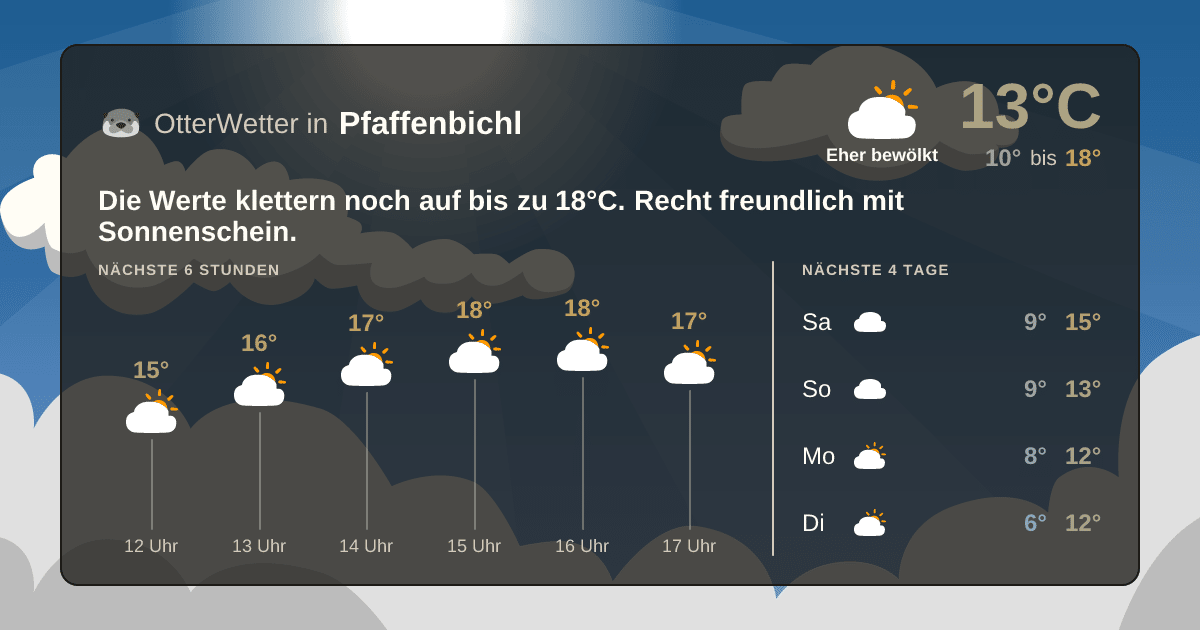 Widget-Vorschau für Pfaffenbichl Wetter-Widget-Vorschau mit Vorhersagedaten für Pfaffenbichl