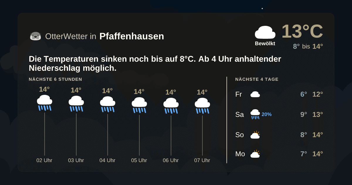 Wetter-Widget-Vorschau mit Vorhersagedaten für Pfaffenhausen