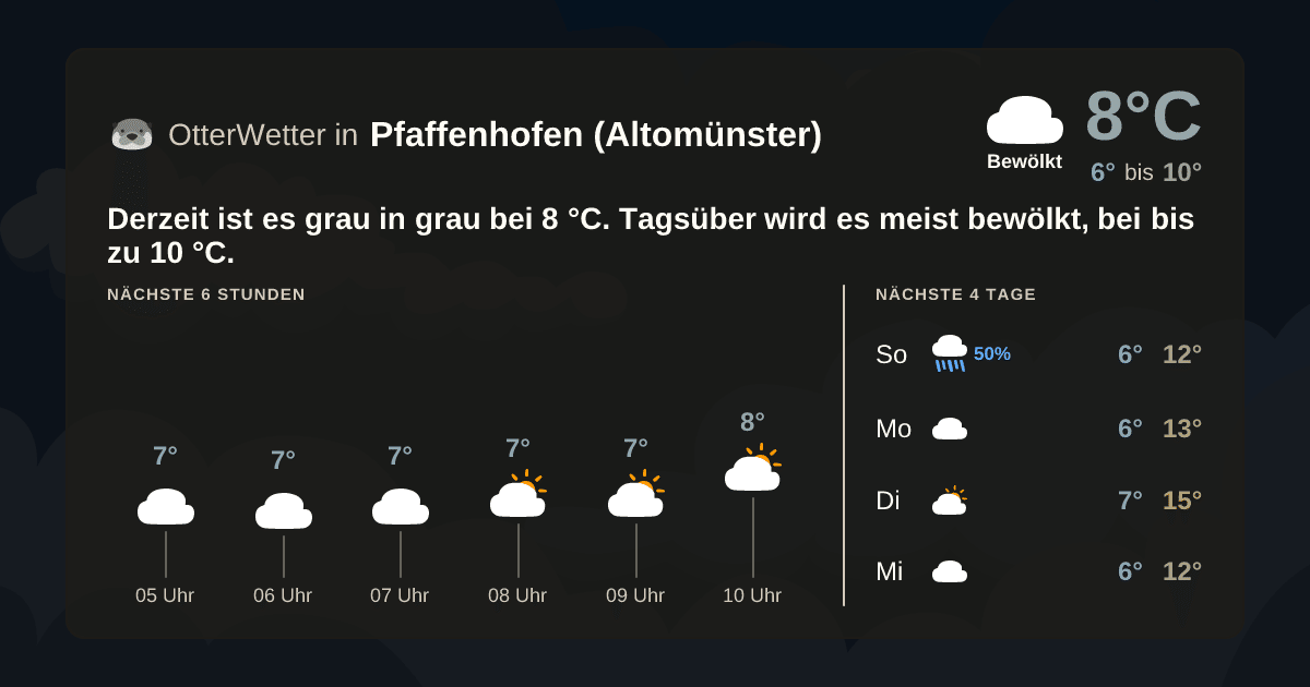 OtterWetter-Widget Pfaffenhofen (Altomünster)