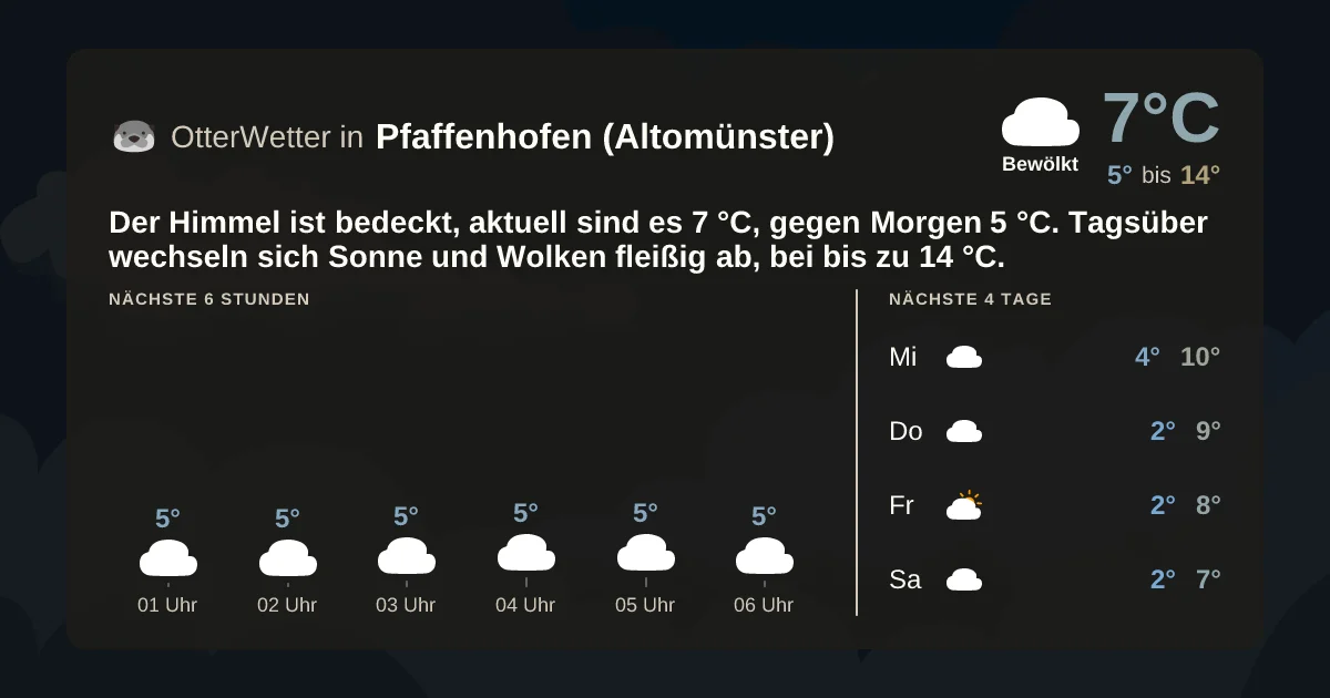 Widget-Vorschau für Pfaffenhofen (Altomünster) Wetter-Widget-Vorschau mit Vorhersagedaten für Pfaffenhofen (Altomünster)