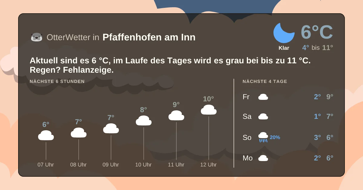 Widget-Vorschau für Pfaffenhofen am Inn Wetter-Widget-Vorschau mit Vorhersagedaten für Pfaffenhofen am Inn