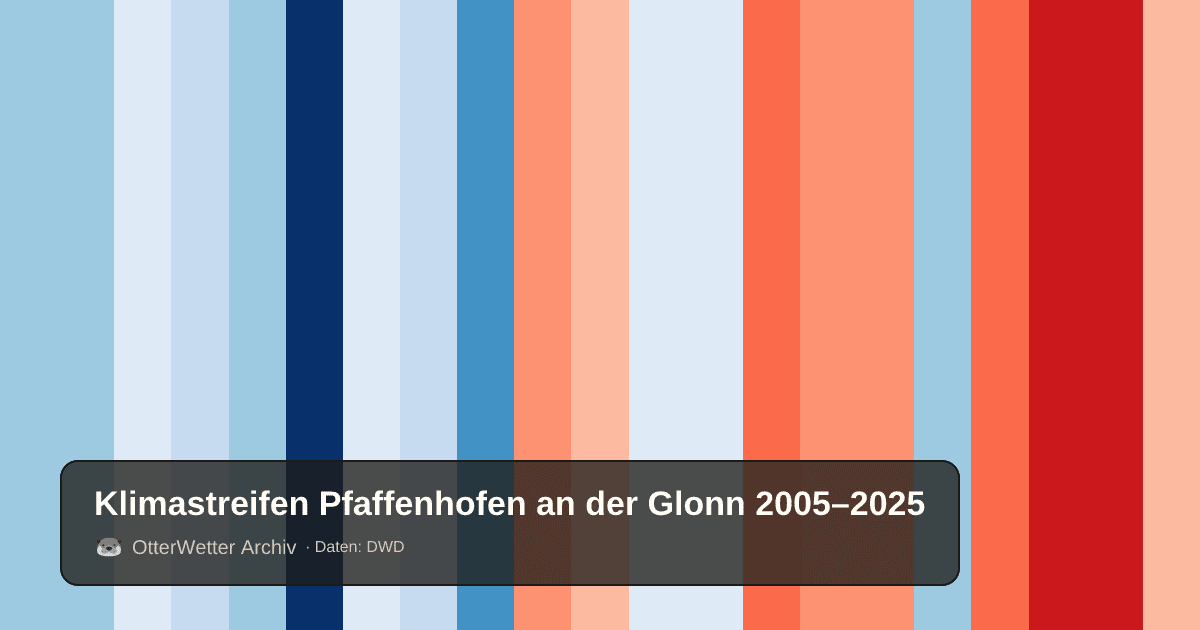 Klimastreifen Pfaffenhofen an der Glonn: Jahresmitteltemperaturen von blau (kühler) bis rot (wärmer)