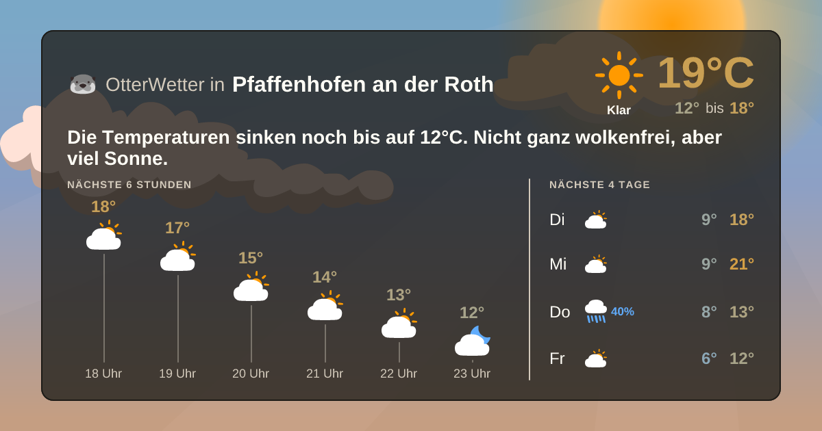 Widget-Vorschau für Pfaffenhofen an der Roth Wetter-Widget-Vorschau mit Vorhersagedaten für Pfaffenhofen an der Roth