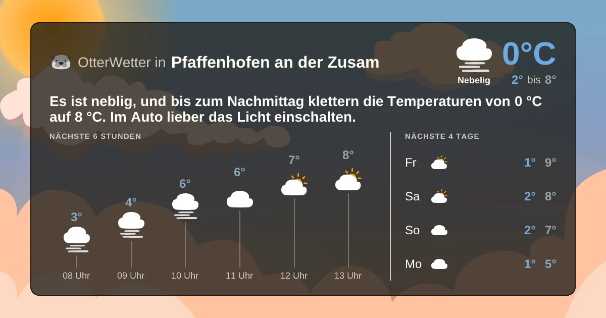 Widget-Vorschau für Pfaffenhofen an der Zusam Wetter-Widget-Vorschau mit Vorhersagedaten für Pfaffenhofen an der Zusam