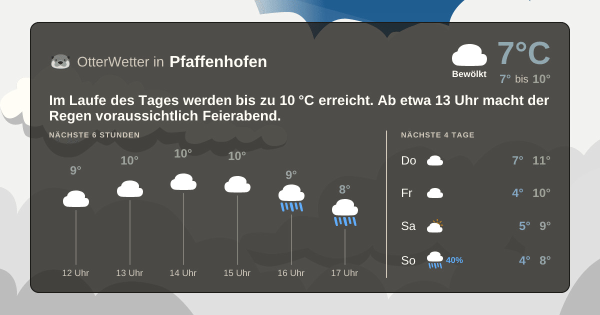 Widget-Vorschau für Pfaffenhofen Wetter-Widget-Vorschau mit Vorhersagedaten für Pfaffenhofen
