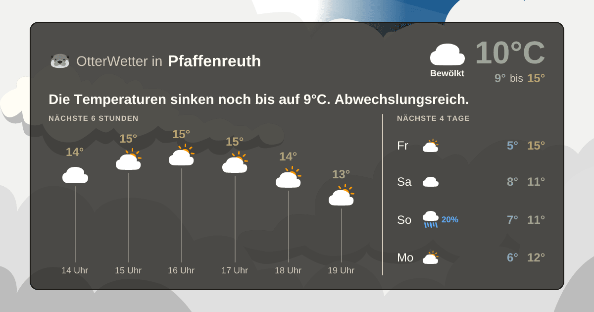 Widget-Vorschau für Pfaffenreuth Wetter-Widget-Vorschau mit Vorhersagedaten für Pfaffenreuth